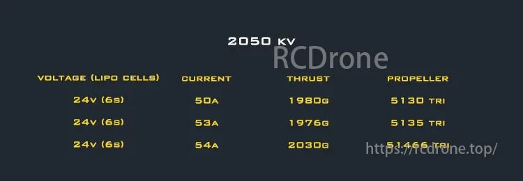 AMAX 2207 Bando Competition Brushless Motor, AMAX 2207 brushless motor, 2050KV, 24V, 50-54A current, 1976-2030G thrust, compatible with 5130-51466 TRI propellers.
