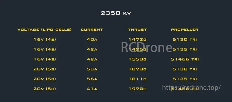 AMAX 2207 Bando Competition Brushless Motor, AMAX 2207 brushless motor, 2350KV, operates at 16V-20V, thrust 1425g-1972g. Compatible with 5130/5135/51466 TRI propellers, it ensures high performance and optimal flight dynamics for competitive drones.