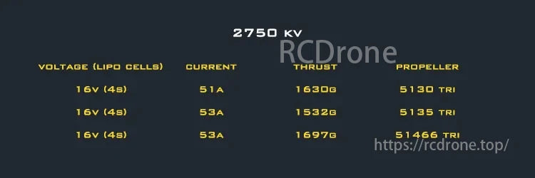 AMAX 2207 Bando Competition Brushless Motor, AMAX 2207 motor: 2750KV, 16V, 51-53A, 1532-1697g thrust using 5130-51466 TRI propellers.
