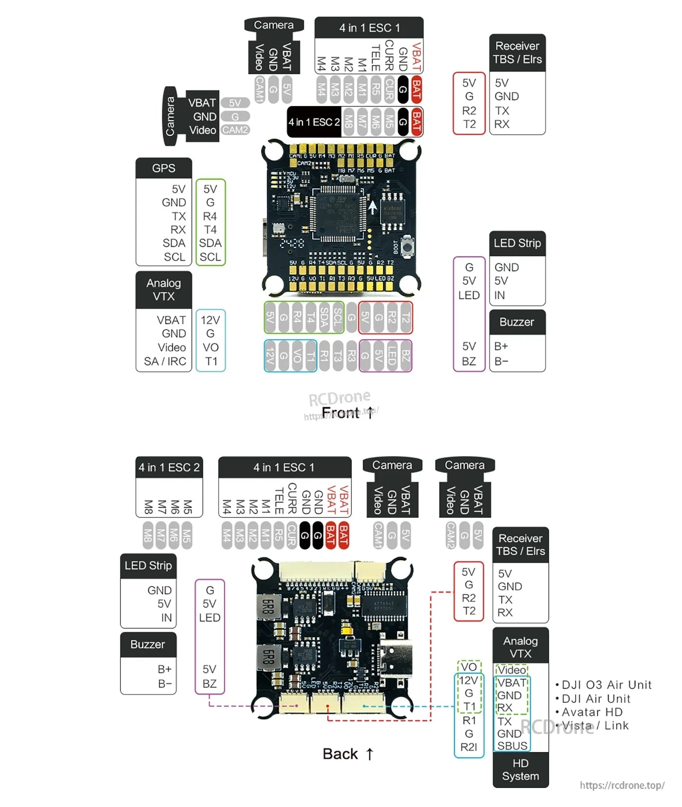 ARGUS Pro 80A Drone, ARGUS Pro 80A flight controller diagram details front/back pinouts for ESCs, cameras, GPS, receiver, LED, buzzer, VTX; compatible with DJI O3, Air Unit, Avatar HD, Vista/Link.