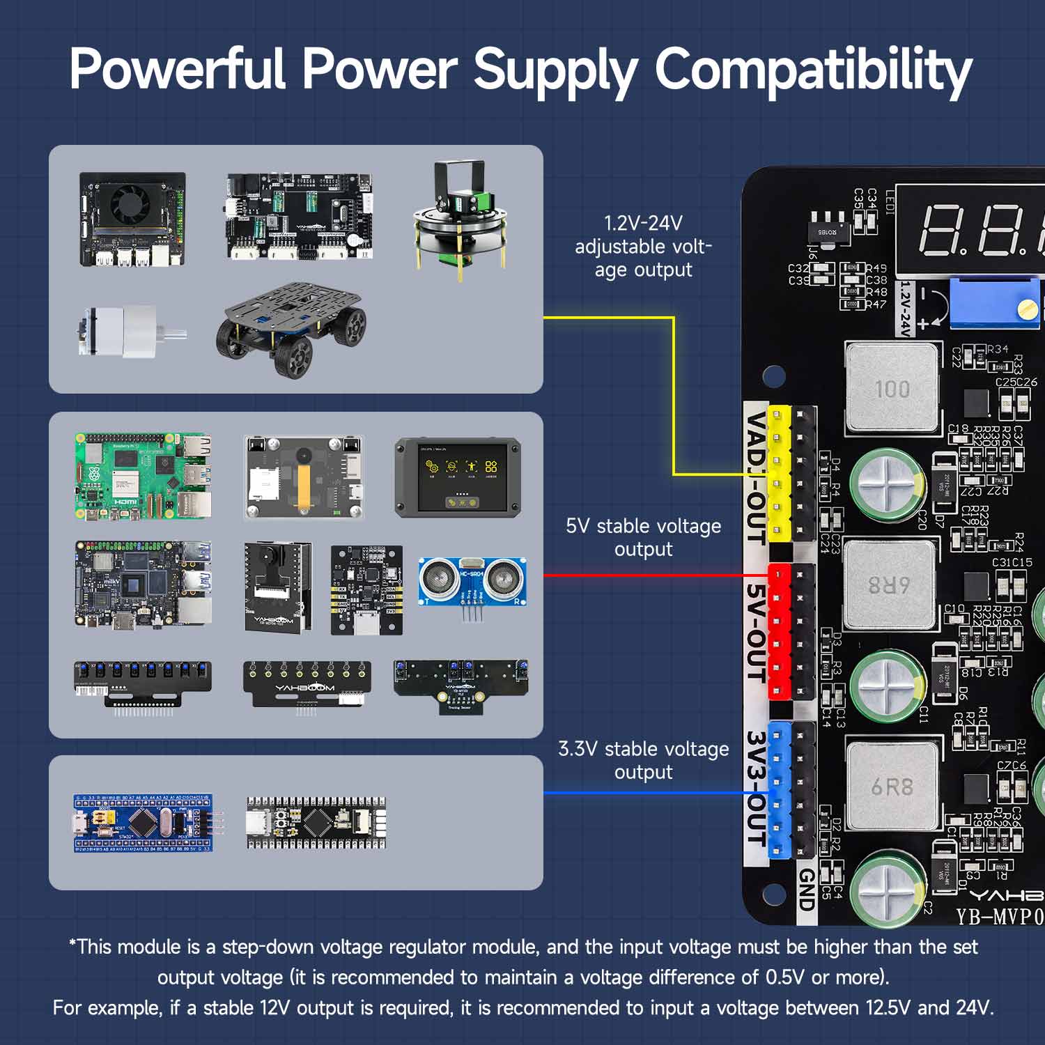 Compatibility infographic showing VADJ, 5V and 3.3V output header positions for different electronics projects