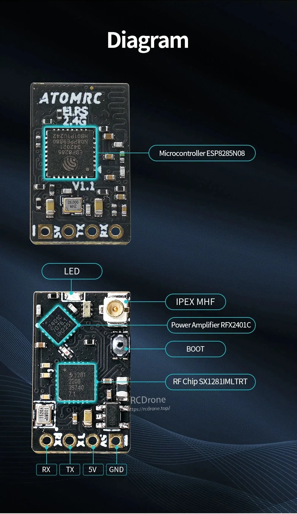 ATOMRC ELRS receiver component layout with labeled ESP8285N08 MCU, SX1281 RF chip, IPEX MHF, LED, and pads