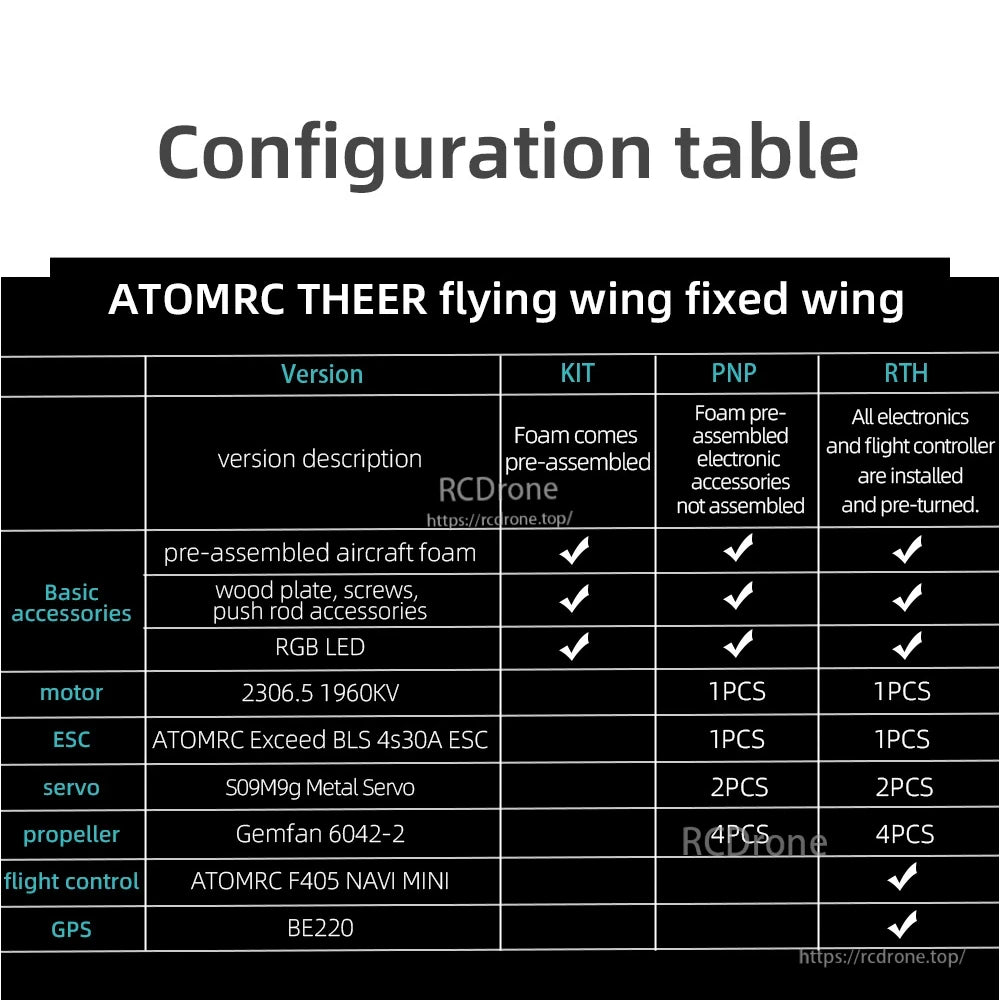 ATOMRC THEER flying wing configuration table comparing KIT, PNP and RTH versions and included parts