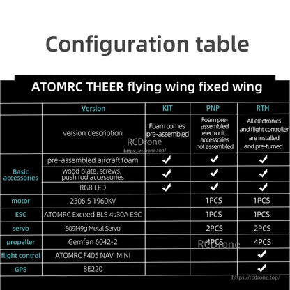 ATOMRC THEER flying wing configuration table comparing KIT, PNP and RTH versions and included parts