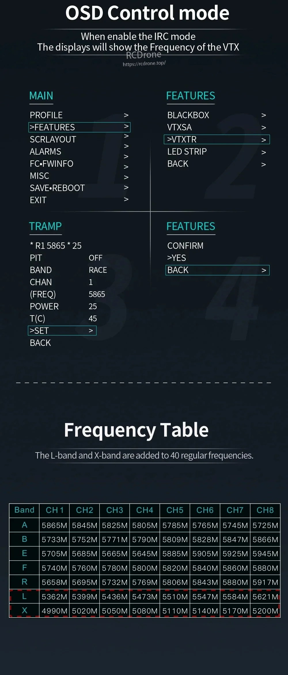 OSD/IRC control menu and 56-channel frequency table including added L-band and X-band frequencies