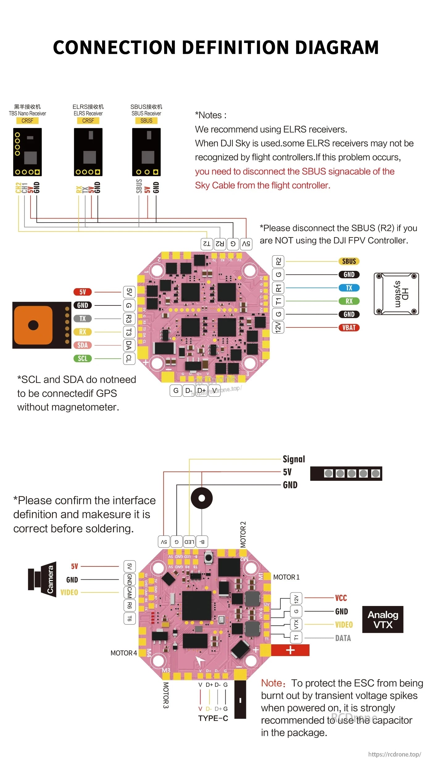 Connection diagram for AXISFLYING H743 AIO 25A flight controller showing pads for receiver, DJI, GPS, camera and VTX