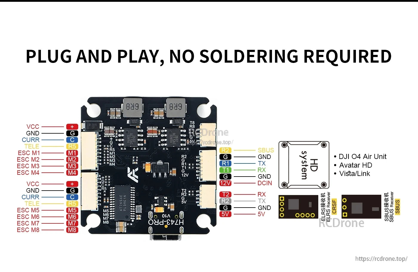 AXISFLYING H743 PRO flight controller board with plug-and-play connectors and labeled wiring for ESC, SBUS, and RX/TX.