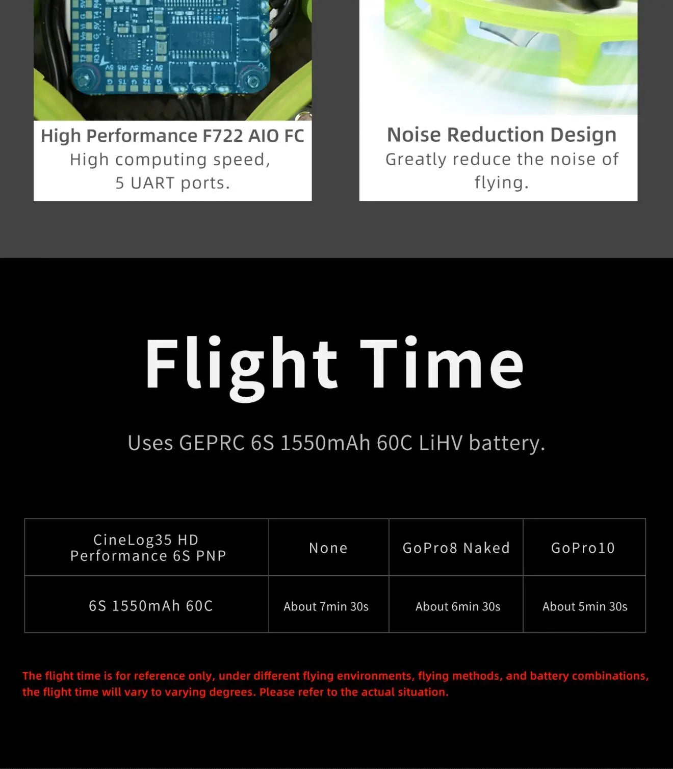 GEPRC CineLog35 FPV Drone, F722 AIO FC Noise Reduction Design Greatly reduce the noise of 5 UART