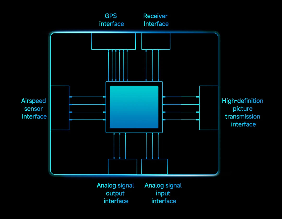 FIMI Manta VTOL Drone, Airspeed monitoring system with GPS, HD sensor, and analog interfaces for smooth transmission.