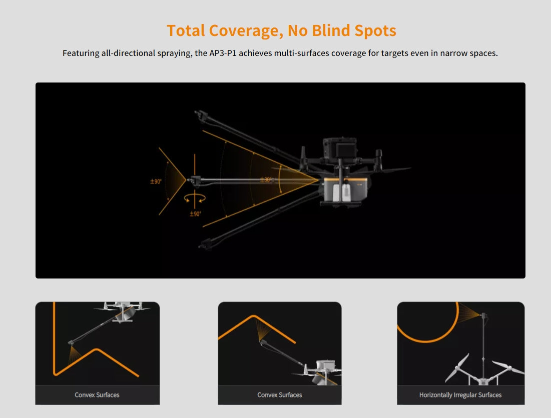 The AeroClean P1 Drone achieves multi-surface coverage on targets up to 90 degrees.