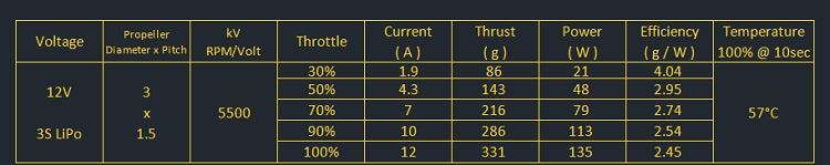 Amax 1303 Brushless Motor, Amax 1303 motor specs: 12V, 5500kV, thrust 86-331g at 1.9-12A, efficiency 4.04-2.45 g/W, temp 57°C in 10 sec.