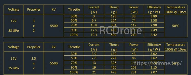 Amax 1504 Brushless Motor, Amax 1504 motor data with two propellers at various throttle settings, covering voltage, current, thrust, power, efficiency, and temperature.
