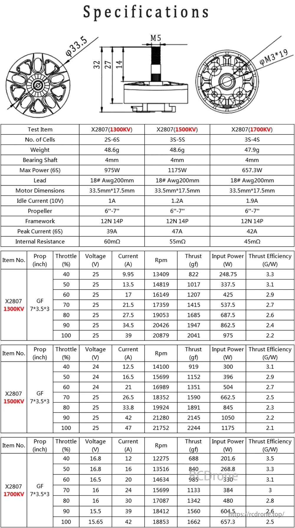 Angel A2807 Brushless Motor specs include size, weight, cell compatibility, power, current ranges, and thrust efficiency with a 7*3.5*3 propeller.