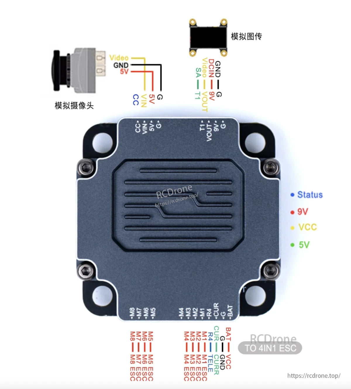 Argus ECO FPV flight controller supports analog camera and video transmitter connections, with power outputs, motor/ESC links, battery input, telemetry, and status indicators.