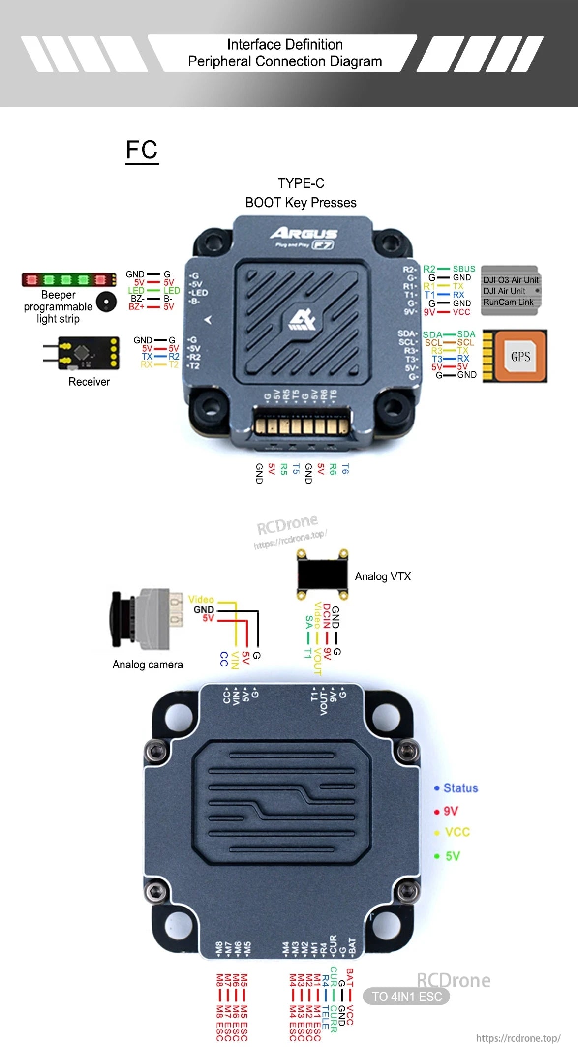 Argus F7 flight controller diagram shows connections for receiver, GPS, camera, VTX, ESC, power, signal, ground, TYPE-C port, and BOOT key.