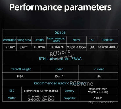 Performance parameters chart for Beluga RC plane: 1270mm wingspan, 1100mm length, 50–60km/h