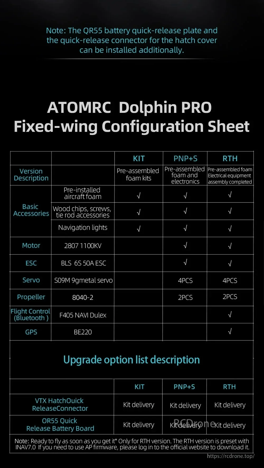 ATOMRC Dolphin Pro fixed-wing configuration sheet comparing KIT, PNP+S, and RTH versions plus upgrade options