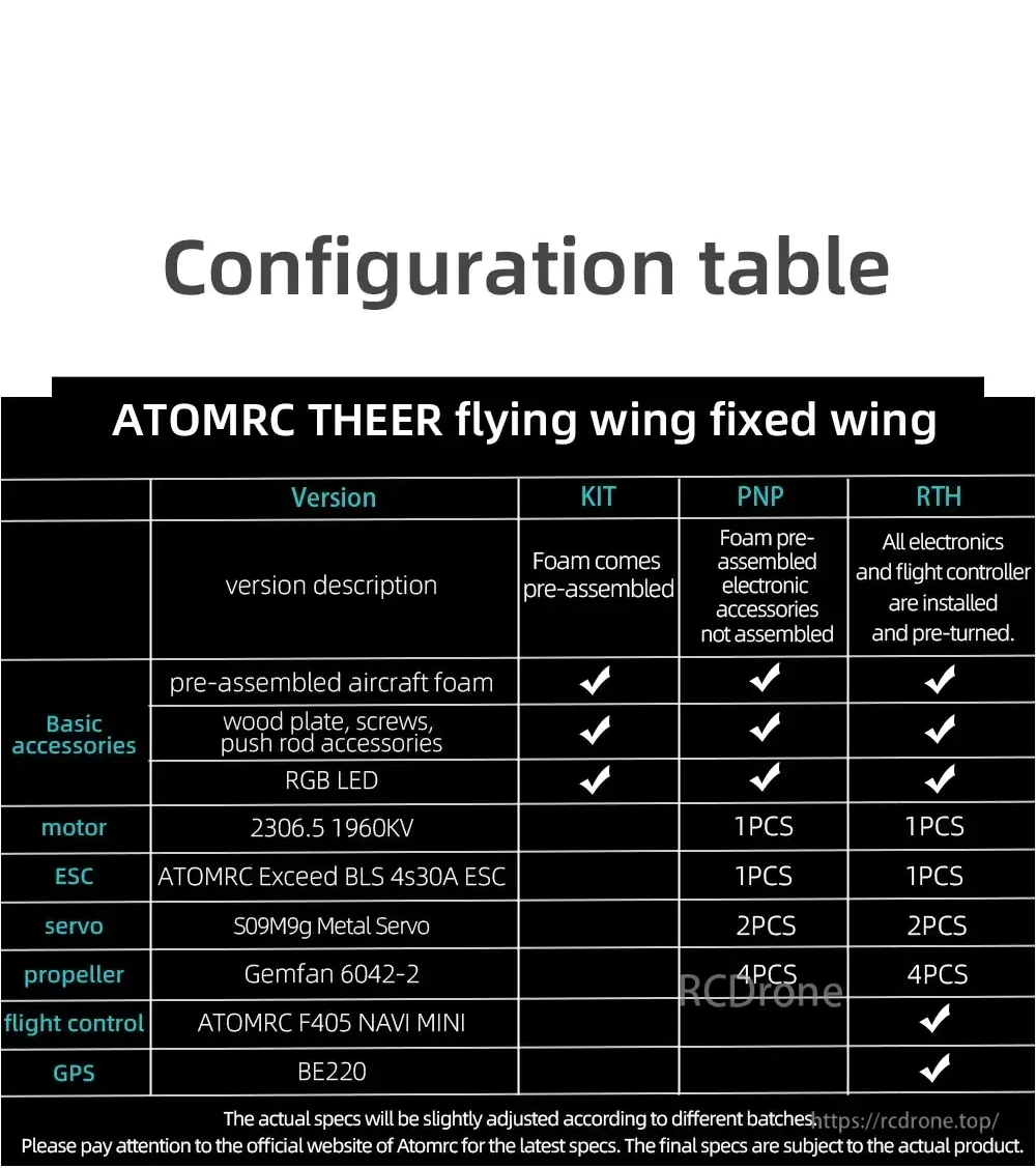 Configuration table comparing KIT, PNP, and RTH versions with included electronics and accessories list