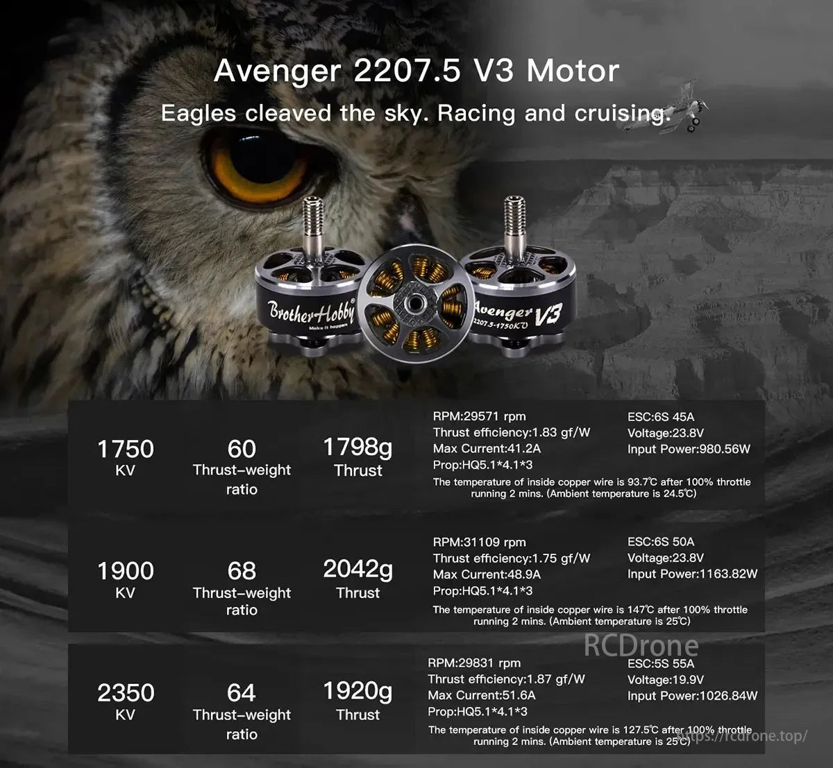 Avenger V3 Brushless Motor, Avenger 2207.5 V3 Motor: High-performance drone motor with 1750KV, 1798g thrust, 29571 RPM, and 1.83 gf/W efficiency for racing and cruising.