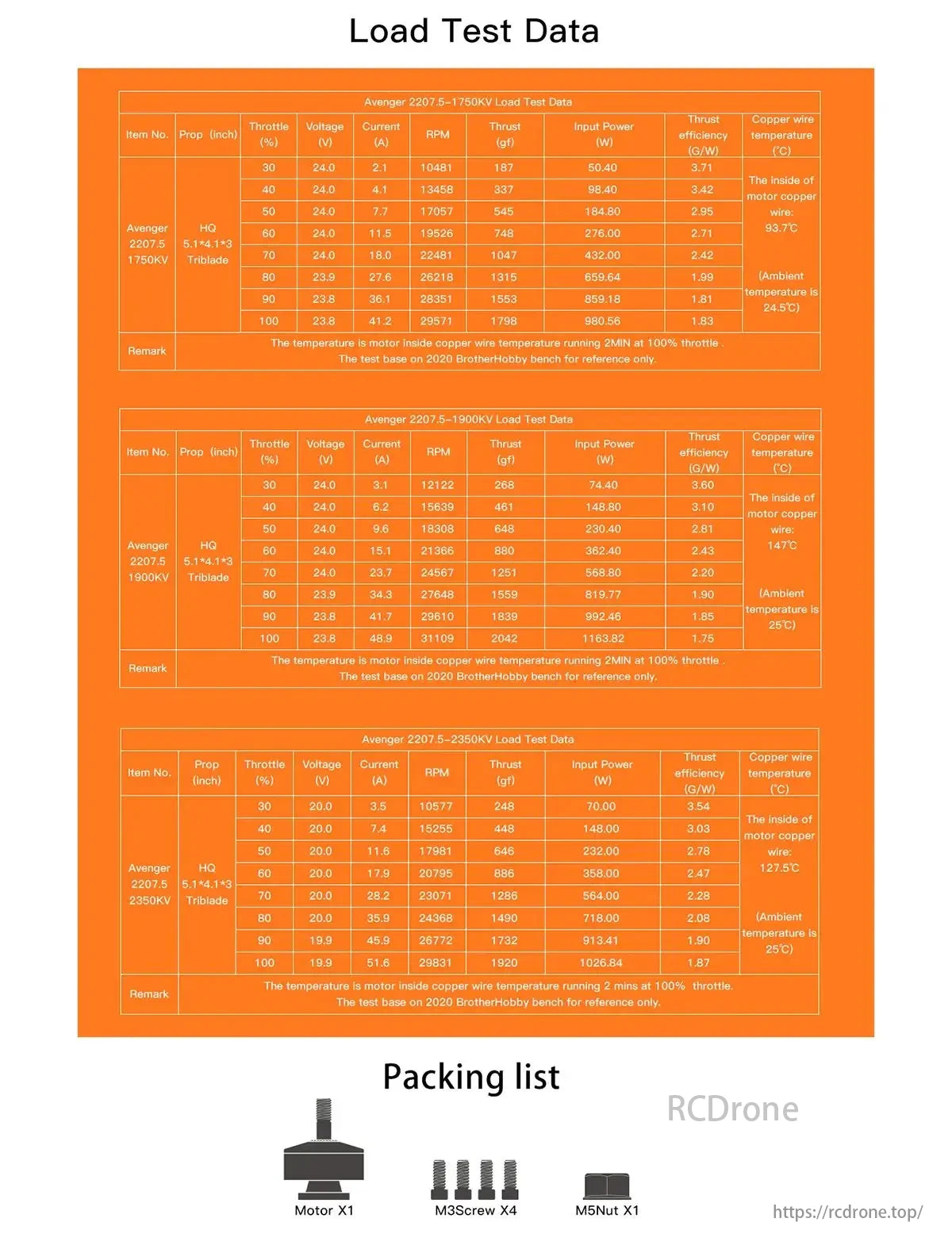 Avenger V3 Brushless Motor test data (1750KV, 1900KV, 2350KV) with throttle, voltage, current, RPM, thrust, power, efficiency, and temperature. Pack includes motor, screws, and nut.