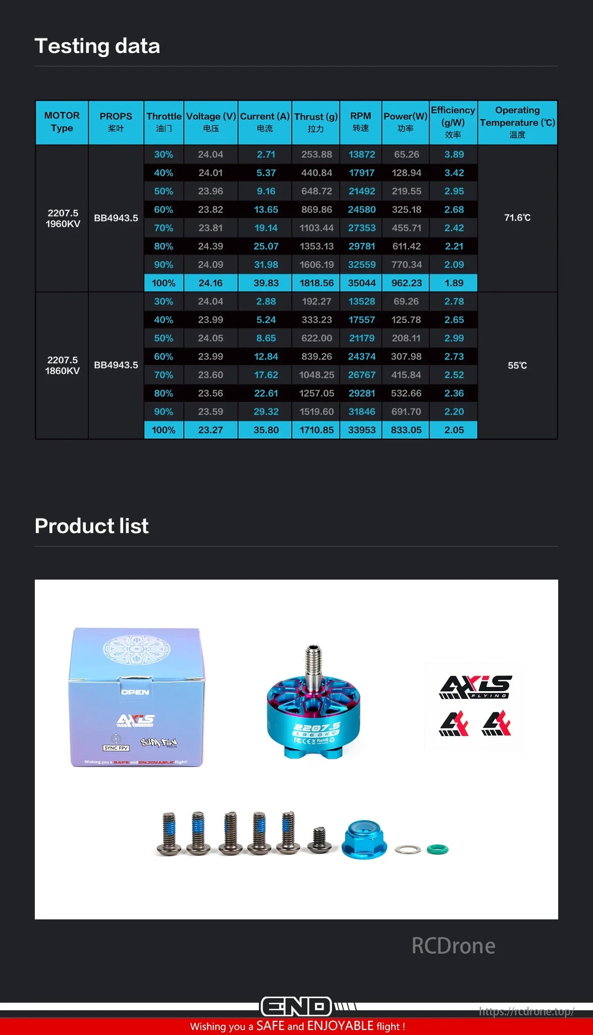 Axisflying 2207.5 1960KV 1860KV Brushless Motor, Axisflying 2207.5 motors with BB4943.5 props, including performance data and accessories.