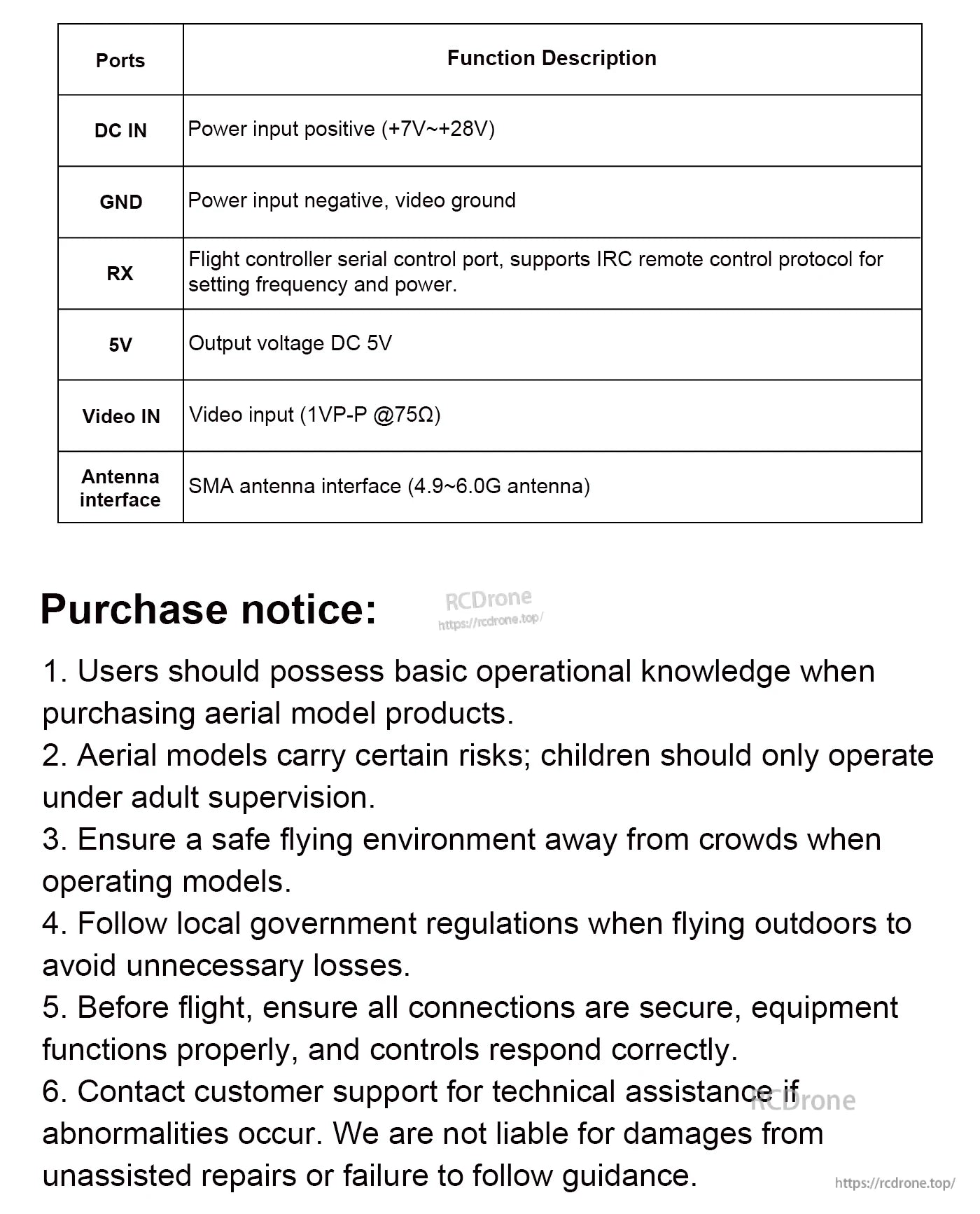 Axisflying SEG 10W analog FPV VTX port list showing DC IN +7–28V, GND, RX, 5V, Video IN, SMA antenna