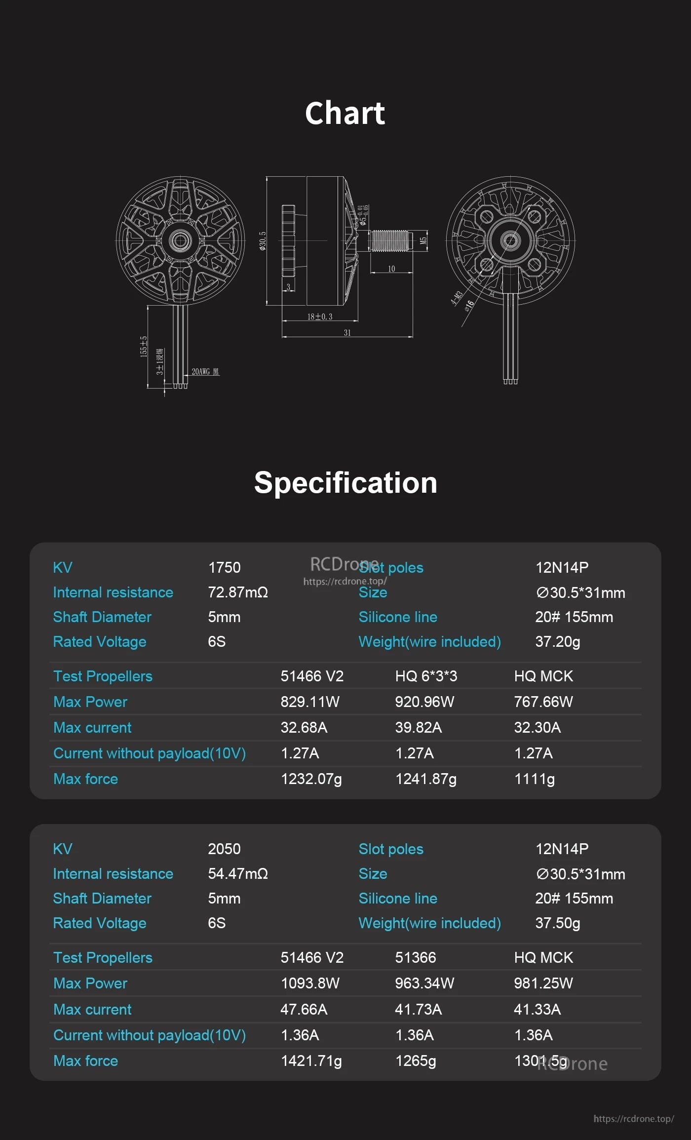 Axisflying AE2505 AE Series FPV Motor, Axisflying AE2505 FPV motor: 1750/2050KV, 12N14P, 30.5×31mm, 5mm shaft, 6S, silicone wires, 37.2–37.5g, up to 1093.8W power, 1421.71g thrust.