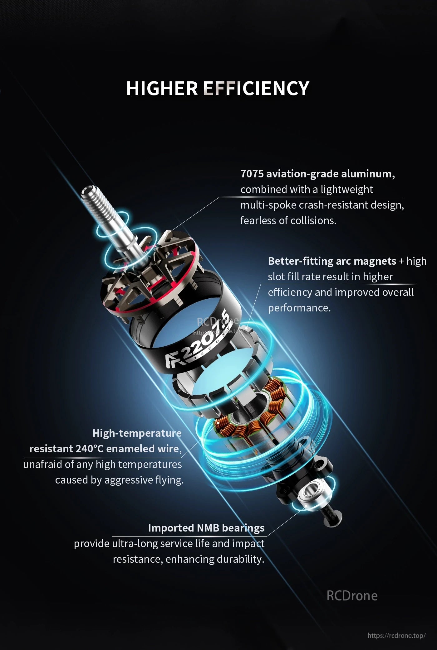 Axisflying AF2207.5 FPV Motor, Lightweight, durable 7075 aluminum frame with arc magnets, high-temp wiring, and NMB bearings ensures reliable, high-performance power in demanding flight conditions.