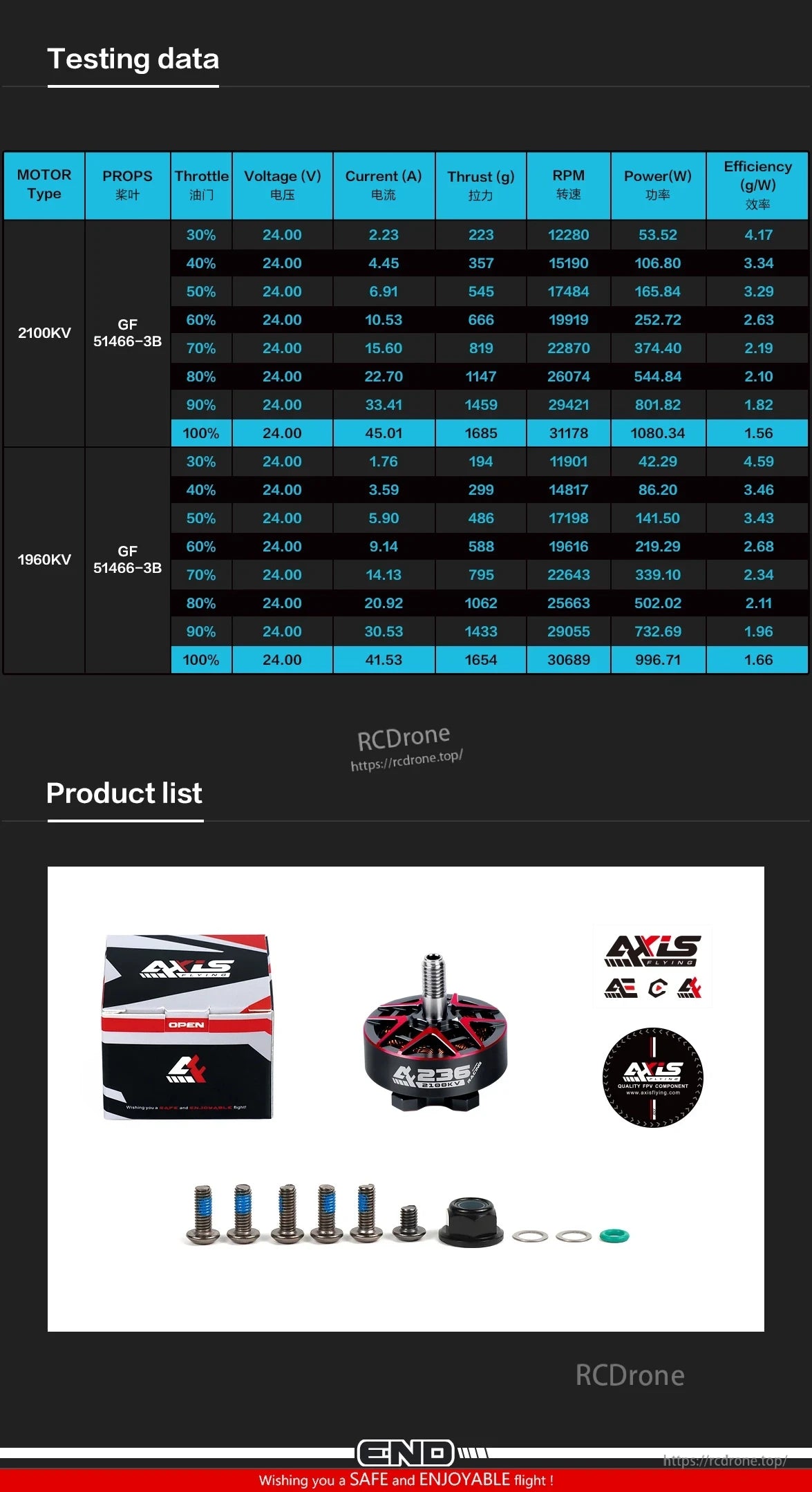 Axisflying AF236 2306 FPV Motor, Axisflying AF236 motor test data (2100KV/1960KV) with GF 51466-3B props, including performance metrics. Package includes motor, accessories, screws, and packaging.