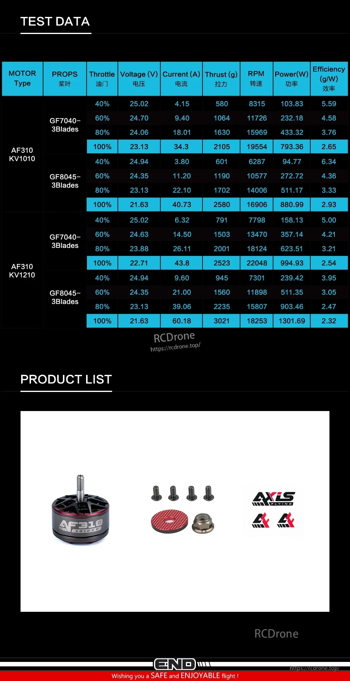 Axisflying AF310 3010 FPV Motor, AF310 3010 FPV motor test data for KV1010 and KV1210, covering thrust, RPM, power, efficiency across props and voltages, plus components and logos.