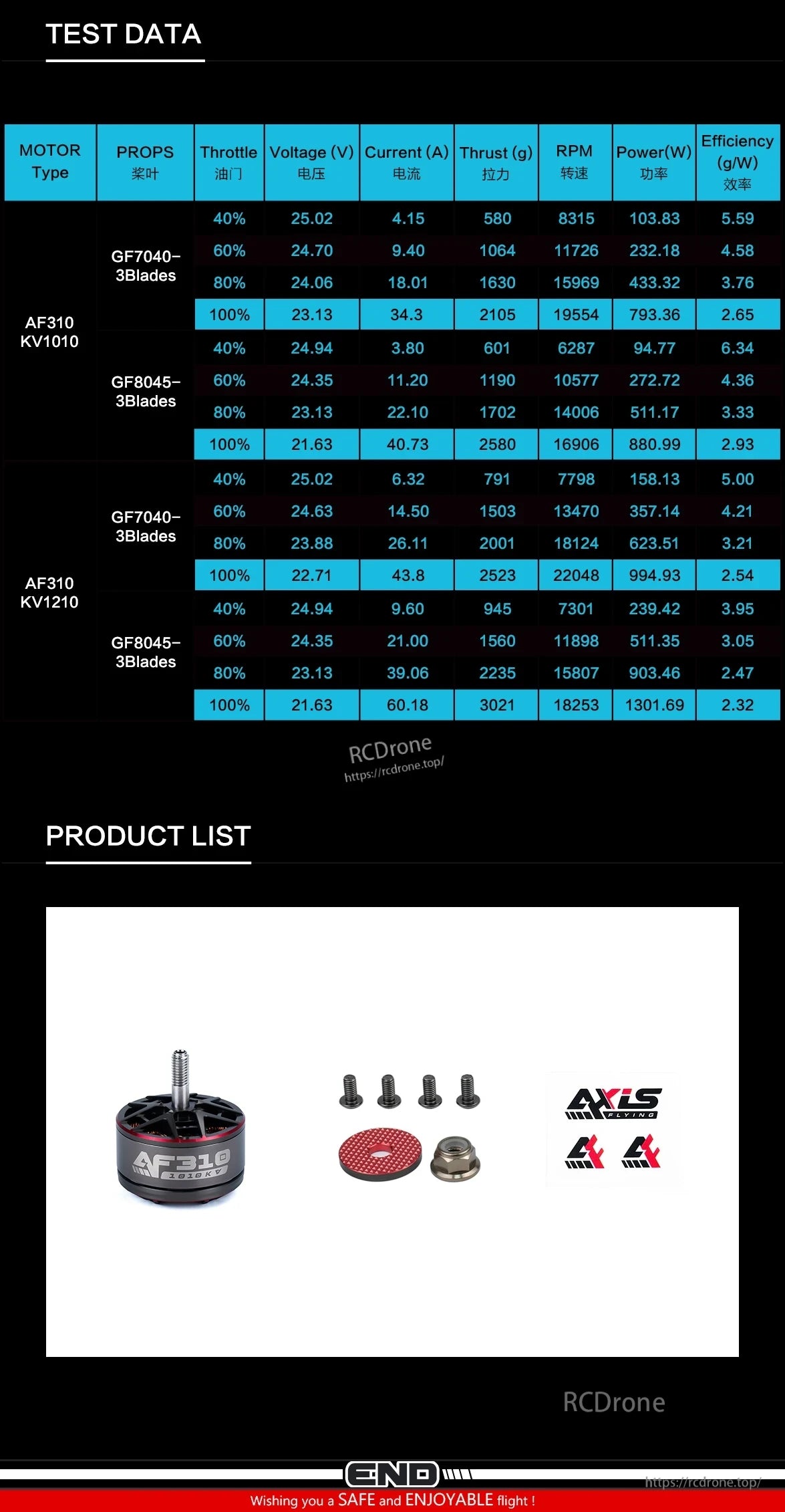 Axisflying AF310 3010 FPV Motor, AF310 KV1010/1210 motor tests with GF7040/8045 props; data on performance metrics. Includes hardware and AXLS Flying branding.