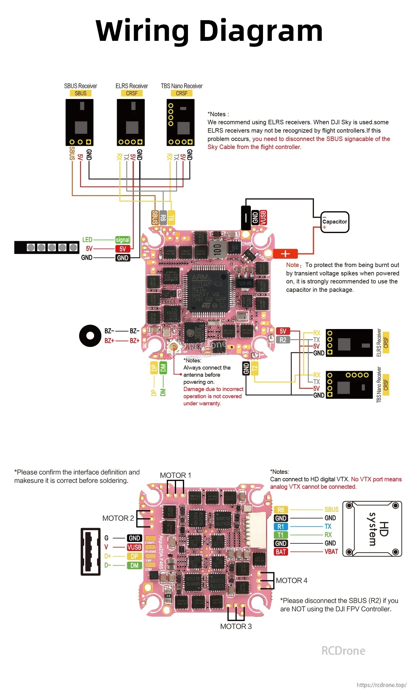 Wiring diagram for Axisflying ARGUS 20A F405 AIO flight controller with motor pads, receiver ports, and capacitor leads