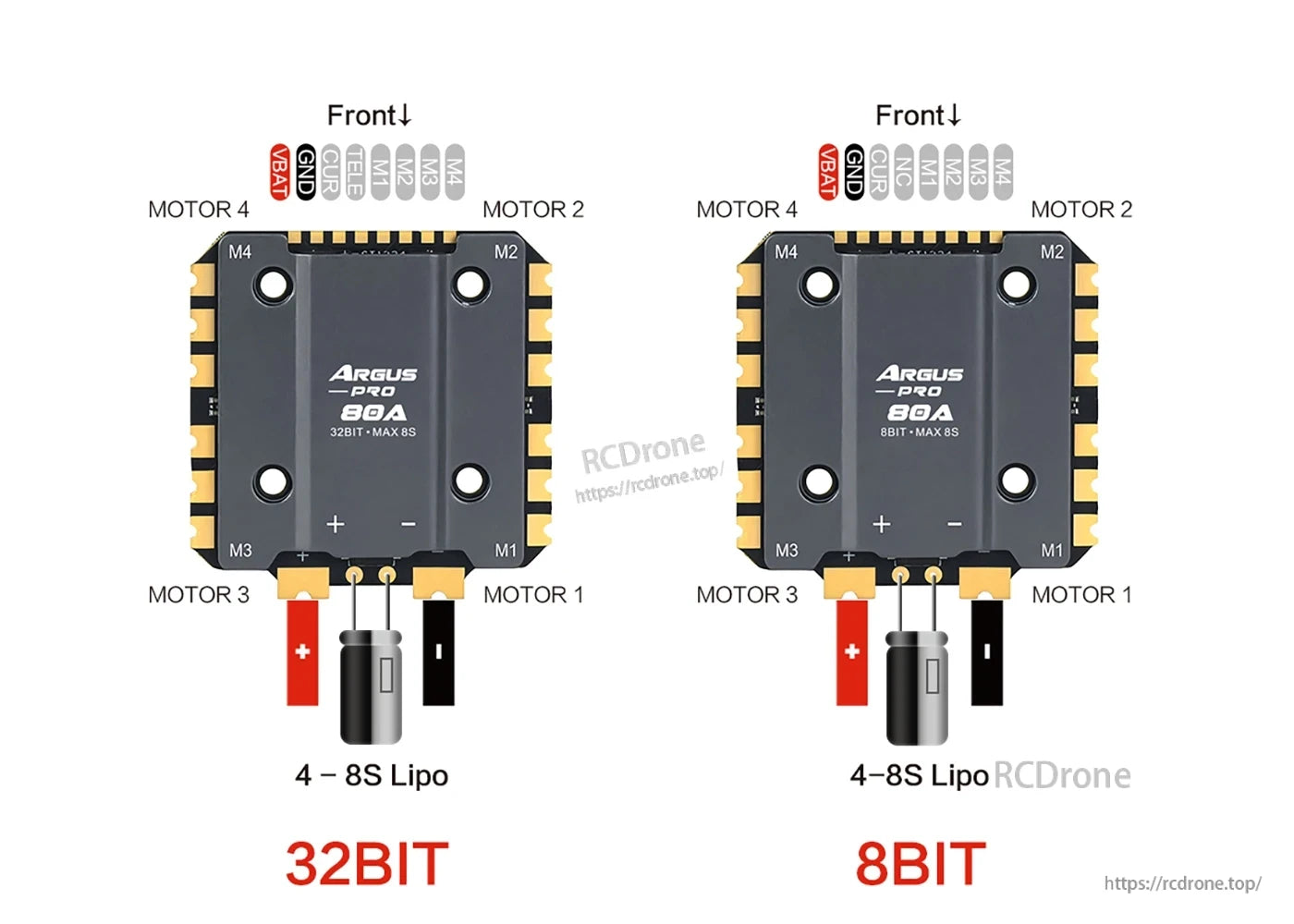 Axisflying ARGUS PRO 80A ESC, ARGUS PRO 80A ESC: 32/8-bit, 4–8S LiPo, M1-M4 motors, VBAT/CUR/TELE pins, front mark for easy setup.