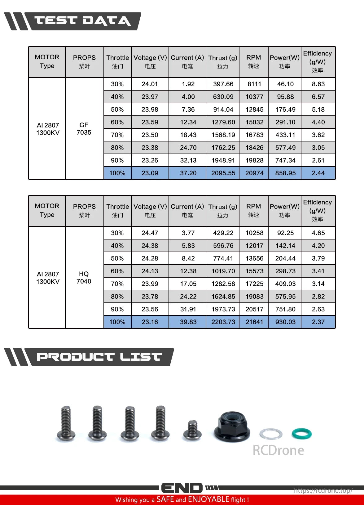 Axisflying Ai2807 1300KV 4–6S Brushless Motor, Ai2807 1300KV motor test data with props, including throttle, voltage, current, thrust, RPM, power, efficiency metrics. Features screws, nut, O-ring for safe flight.