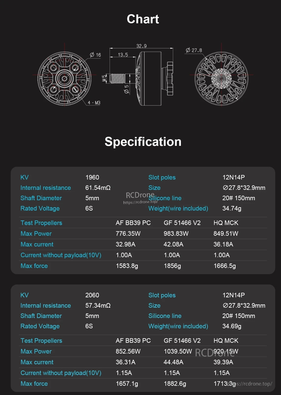 Axisflying x BlackBird V4 2307.3 5-inch FPV motor: 1960/2060KV, 6S, 5mm shaft, 12N14P, ~34.7g, 1039.5W power, 1882.6g thrust.