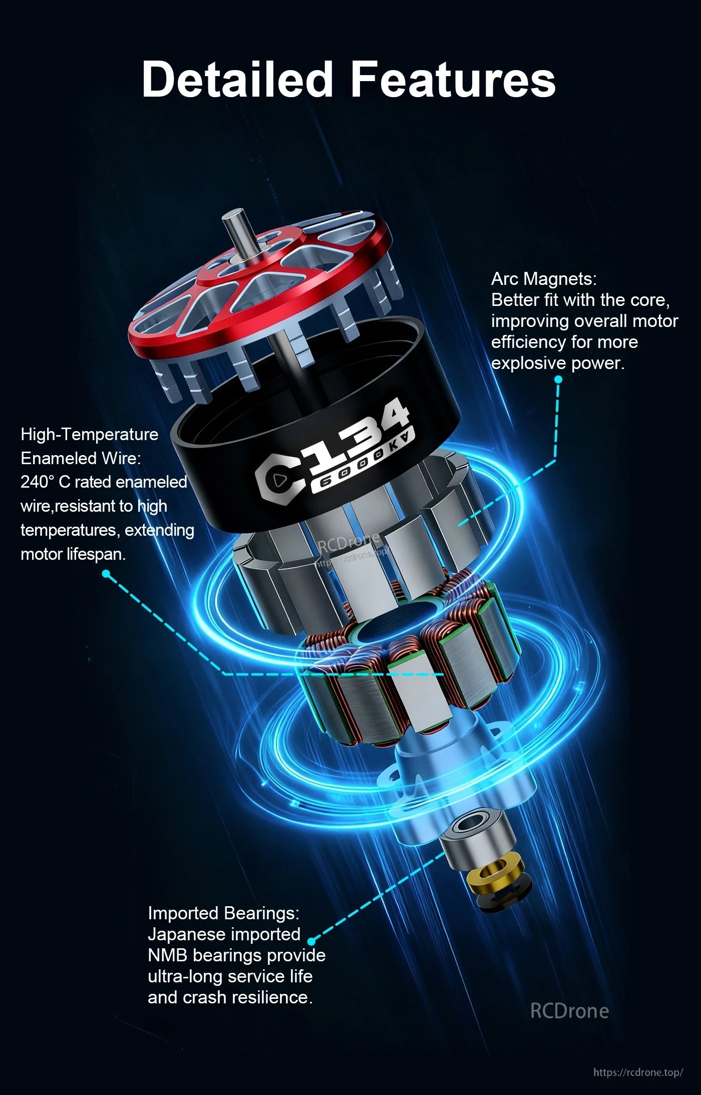 Exploded view of Axisflying C134 6000KV FPV drone motor showing arc magnets, coils, and bearings