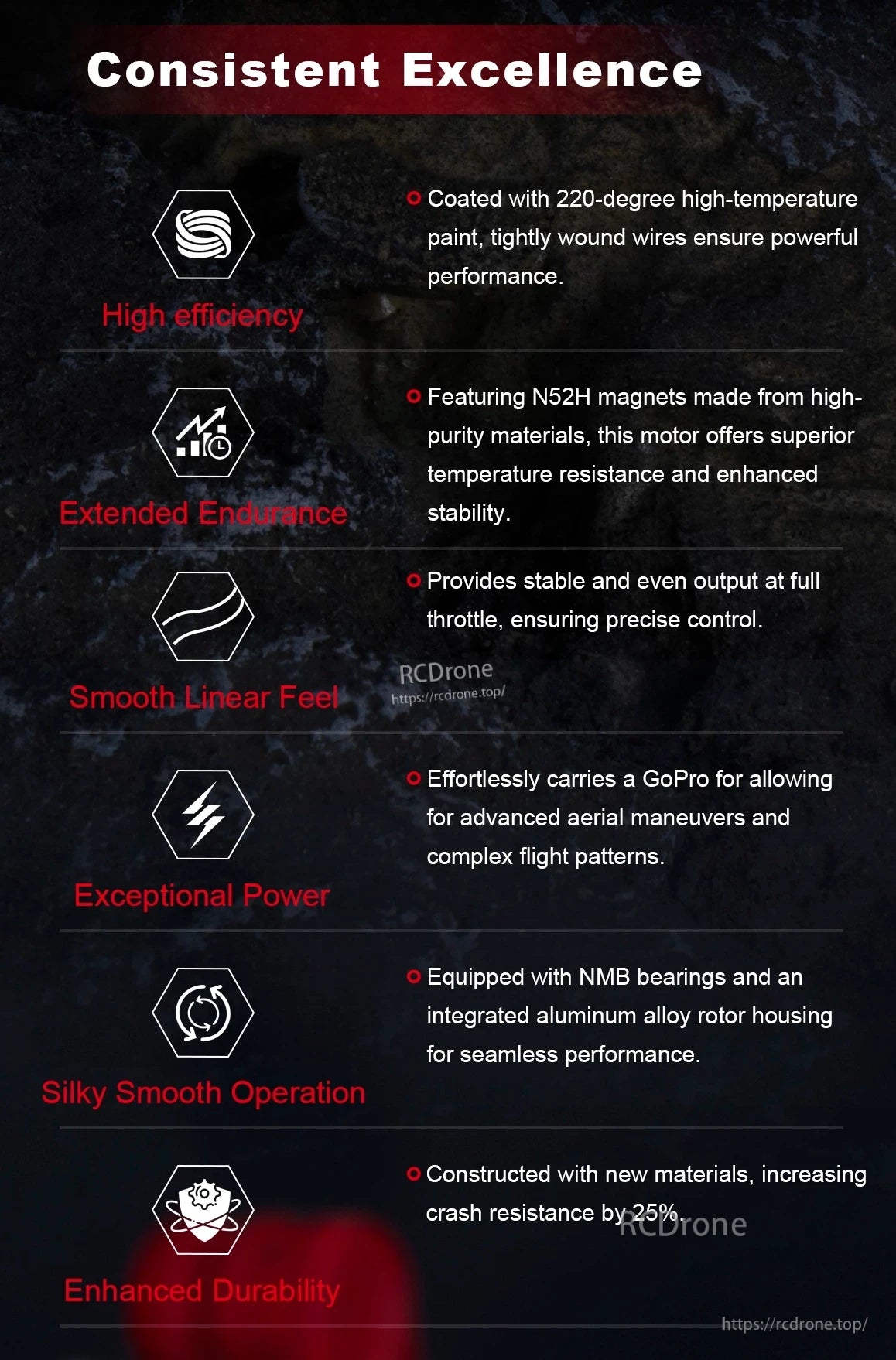 Axisflying C227 C2207 1960KV Brushless FPV Motor, High-efficiency motor with heat-resistant coating, durable materials, N52H magnets, and enhanced crash resistance ensures durability, stable performance, and GoPro compatibility.