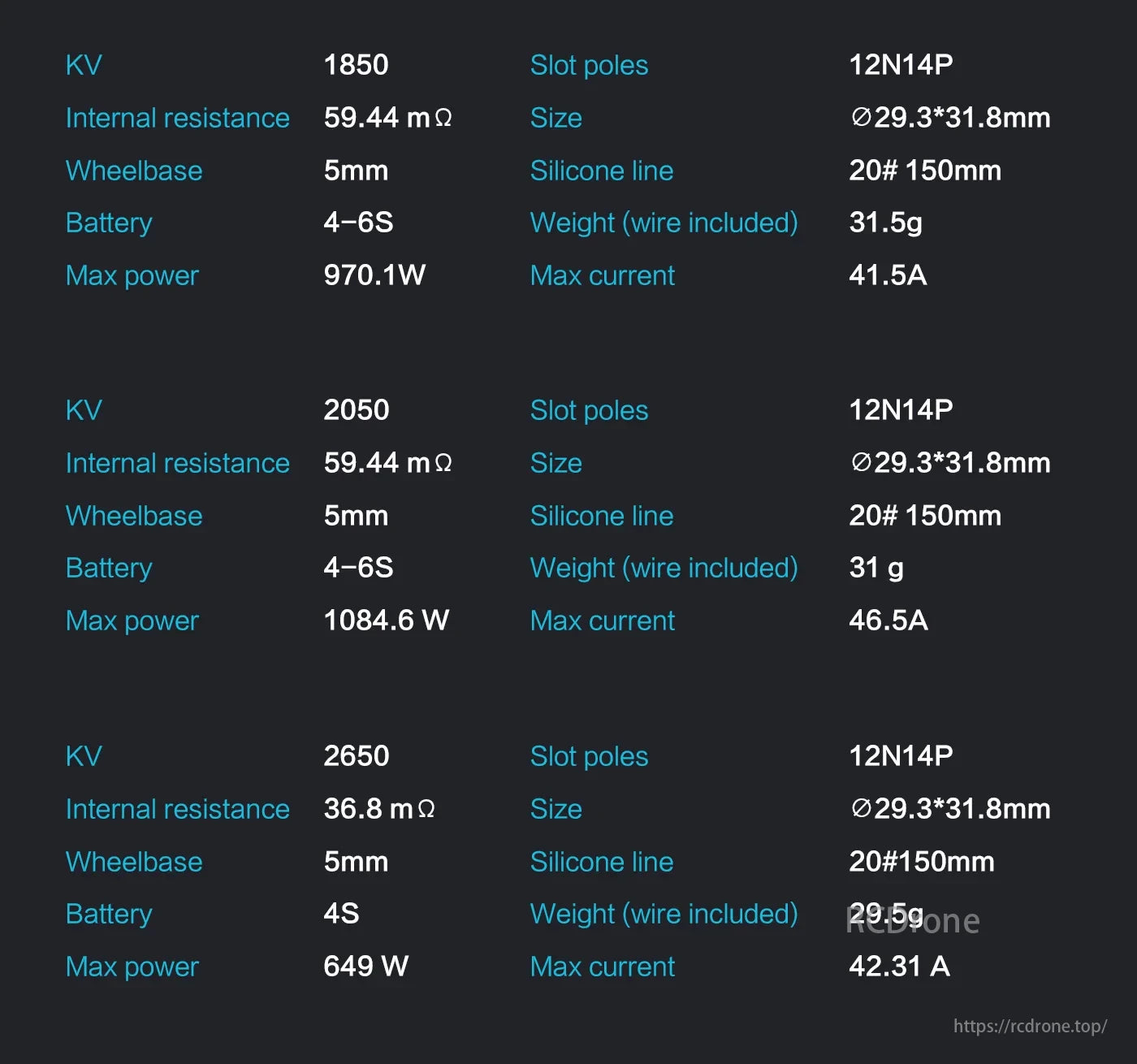 Axisflying C246 Brushless Motor has KV options, power up to 1084.6W, current up to 46.5A, and weighs 29.5-31.5g with a compact size of Ø29.3*31.8mm.