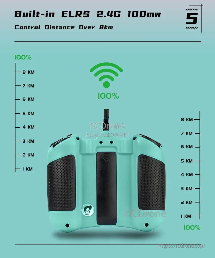 Axisflying ELRS 2.4G Remote Controller, Built-in ELRS 2.4G 100mW offers over 8km control range with 100% signal strength and a sleek remote design.