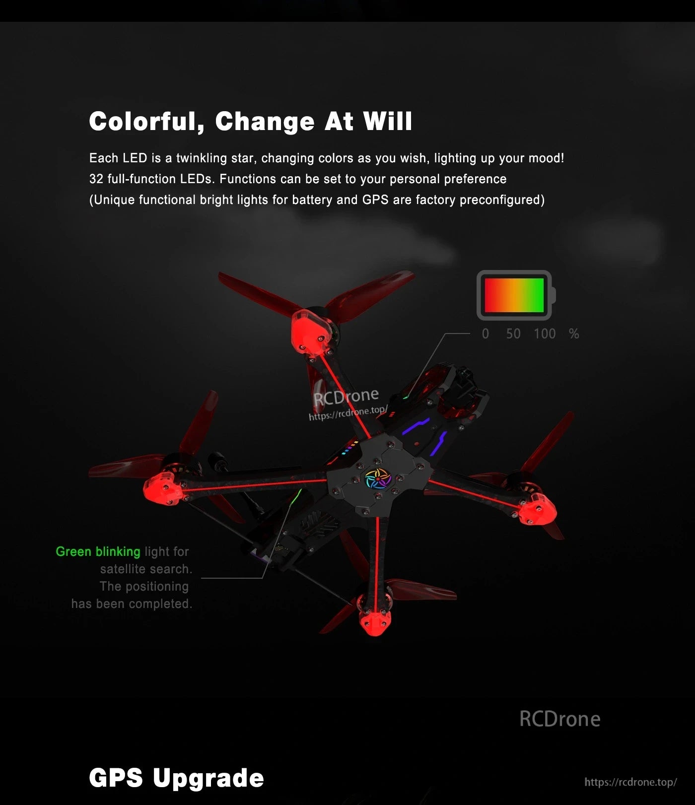 Axisflying MANTA 5 PRO FPV, Colorful, customizable LED lights with 32 full-function LEDs; green blink signals GPS satellite lock; includes GPS upgrade feature.