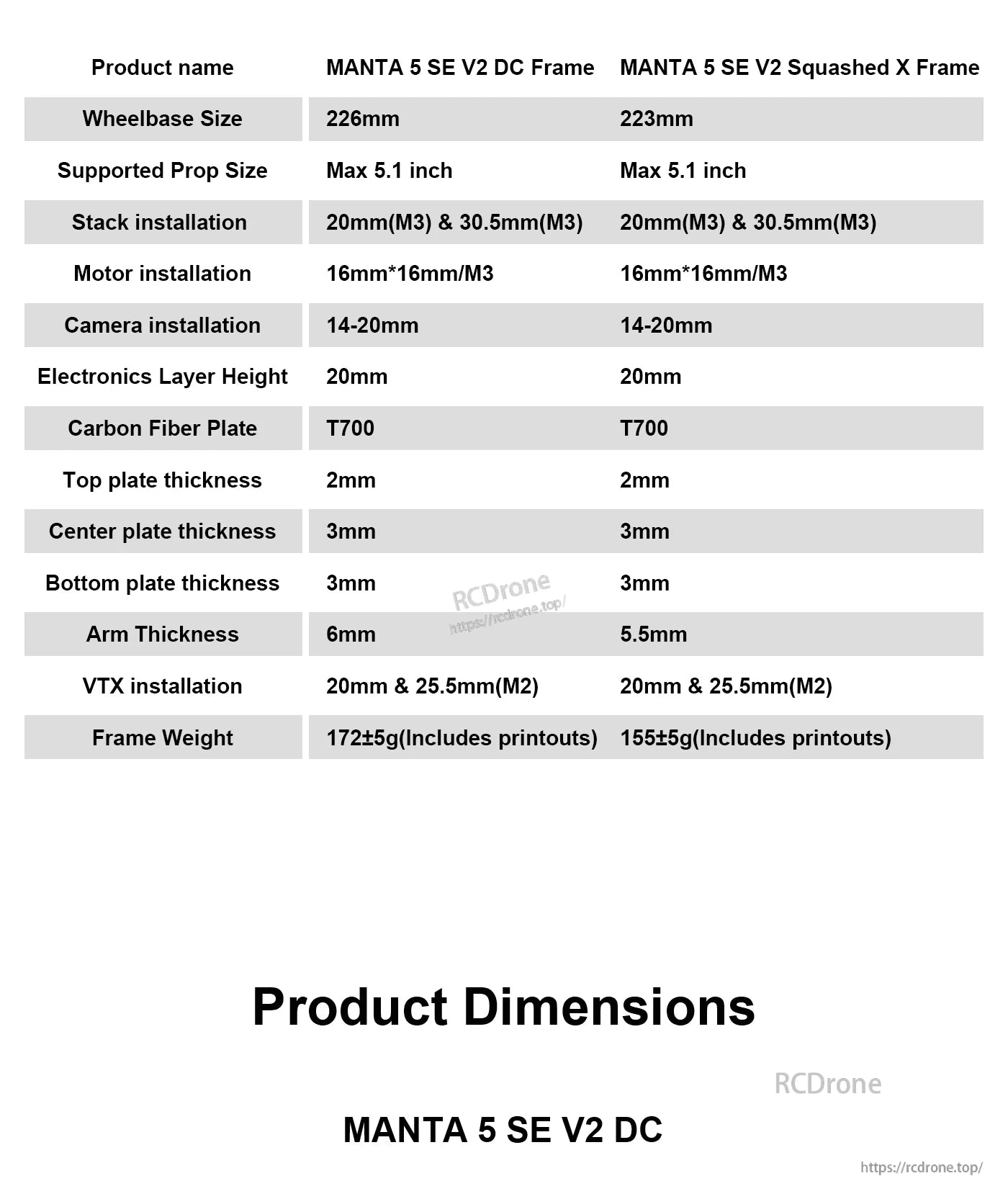 Axisflying MANTA 5 SE V2 Frame Kit (DC Squashed X), Axisflying MANTA 5 SE V2 frame spec table showing 223mm wheelbase, max 5.1in props, and 20/30.5mm stack mounts.