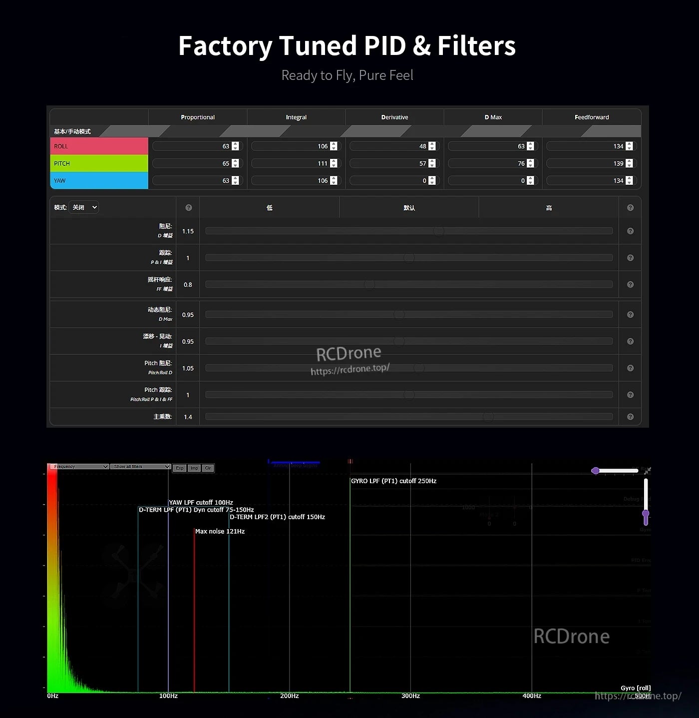 Factory tuned PID and filter settings screen for Axisflying Manta 5 SE V2 DeadCat-DC FPV drone