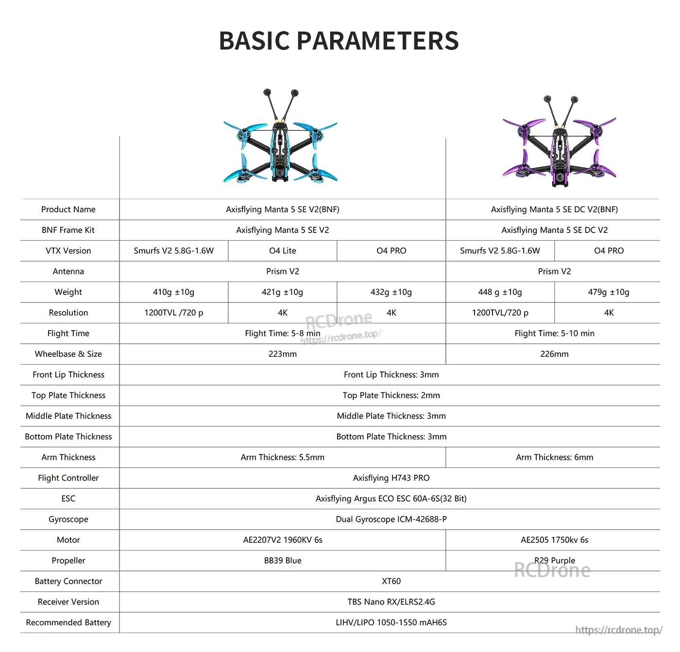 Axisflying Manta 5 SE V2 basic parameters chart comparing analog and DJI O4 builds, weight, wheelbase, and parts