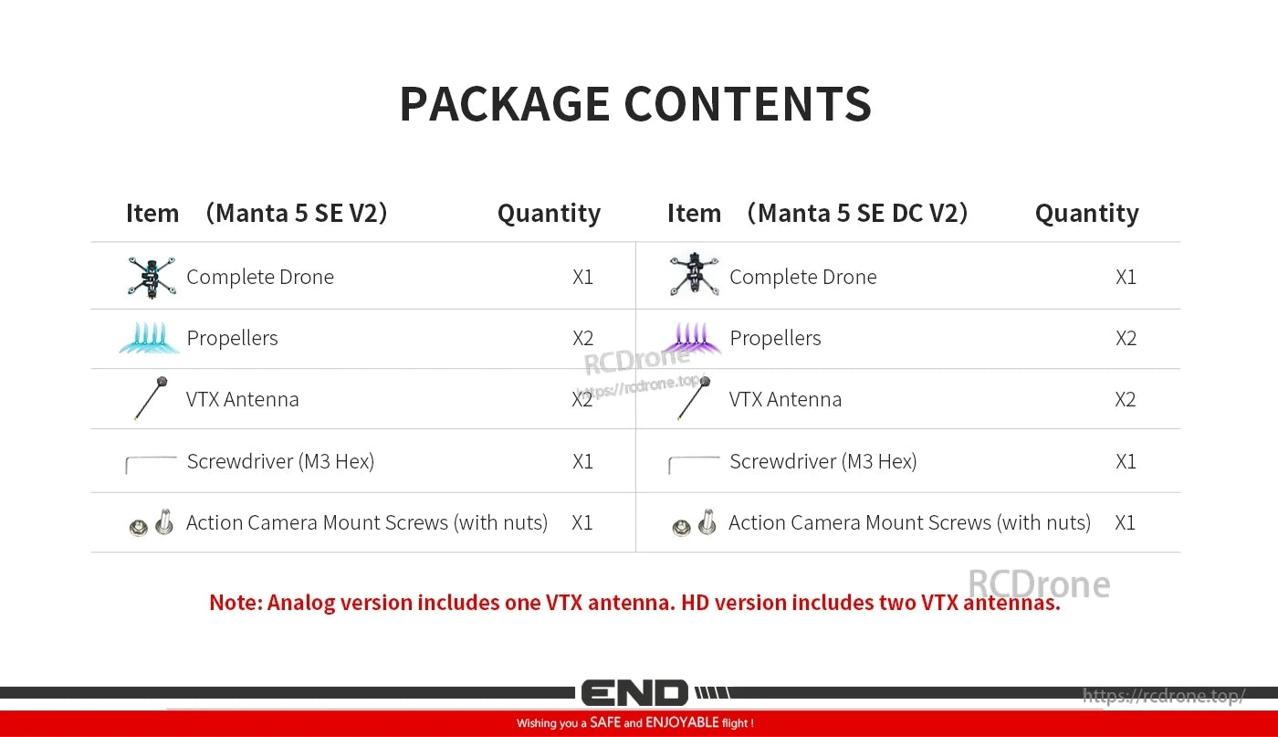 Axisflying Manta 5 SE V2 drone package contents list with propellers, VTX antenna, M3 hex tool, and camera screws