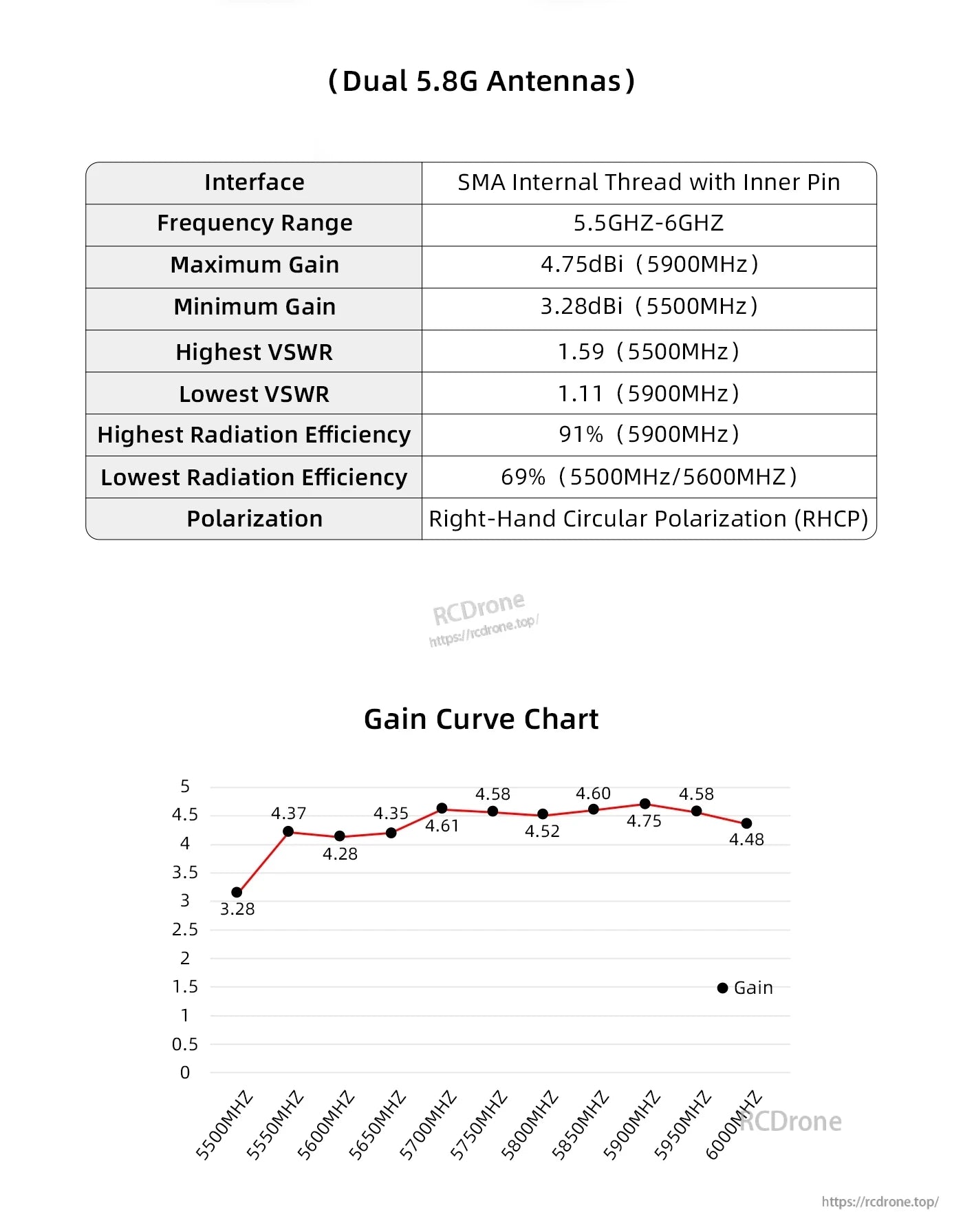 Axisflying RHCP 5.8G Prism FPV Antenna, Axisflying Prism 5.8GHz RHCP FPV antenna spec table showing SMA internal thread and gain curve (5.5–6.0GHz)