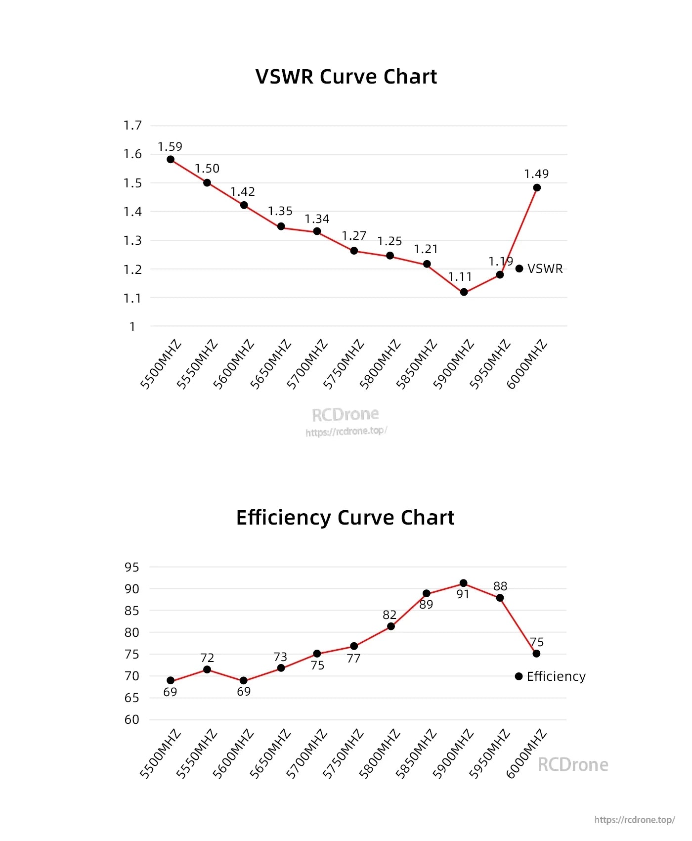 VSWR and efficiency curves for Axisflying RHCP 5.8G Prism FPV antenna across 5500–6000MHz