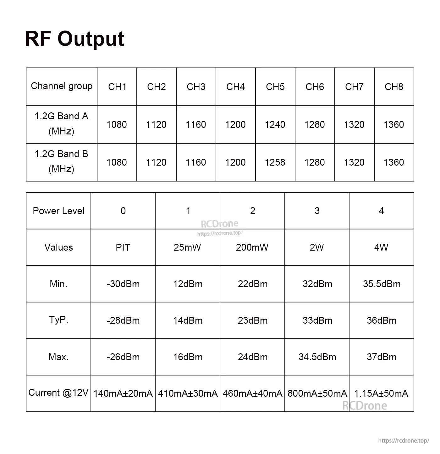 Axisflying TERK 1.2G 4W Analog VTX, Axisflying TERK 1.2G VTX offers 8 channels, two bands, power from PIT to 4W, listed dBm values, and current draw at 12V.
