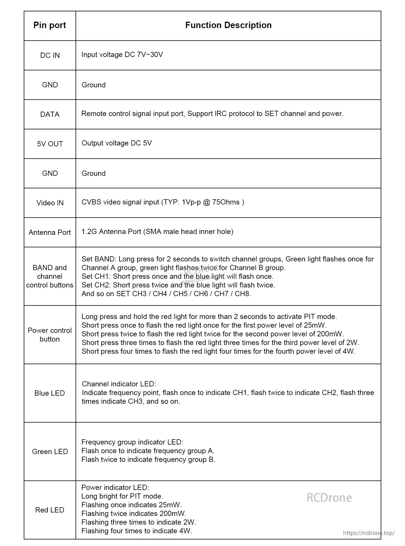 Axisflying TERK 1.2G 4W Analog VTX, Pin functions: DC input, ground, data, 5V output, video input, antenna, channel/power controls, and LEDs for channel, frequency group, and power levels.