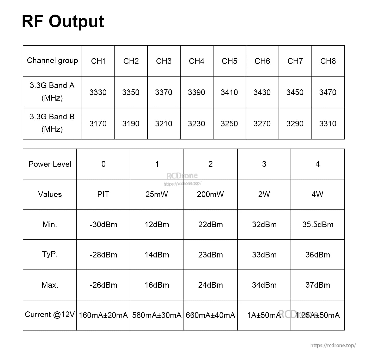 Axisflying TERK Analog 3.3G 4W VTX, Axisflying TERK VTX specs: dual-band frequencies, 0–4W power (4 levels), dBm outputs, and 12V current draw detailed.