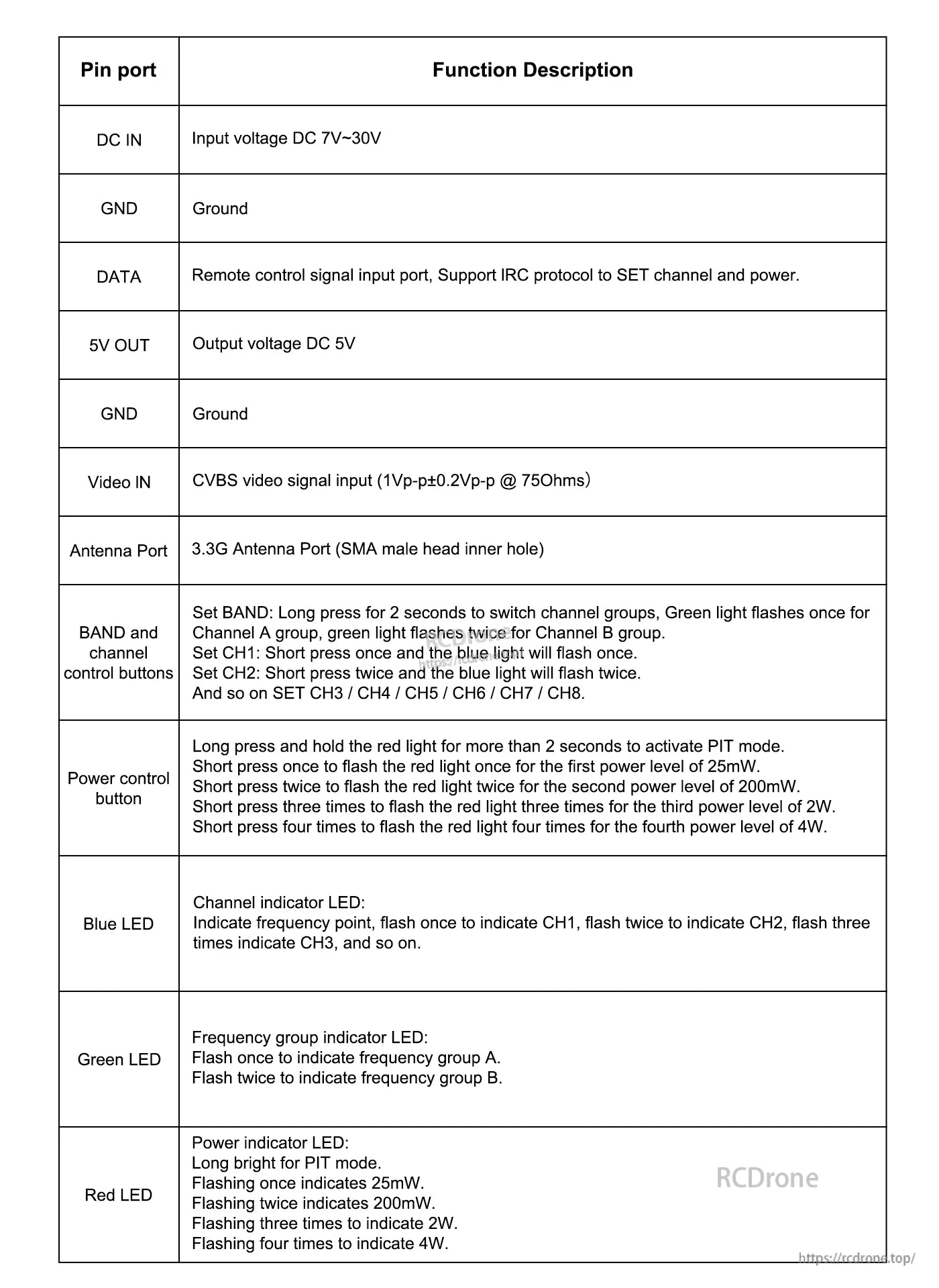 Axisflying TERK Analog 3.3G 4W VTX, Pin functions: power, ground, data, video, antenna, controls, LEDs. Supports IRC, CVBS, 3.3G SMA antenna.
